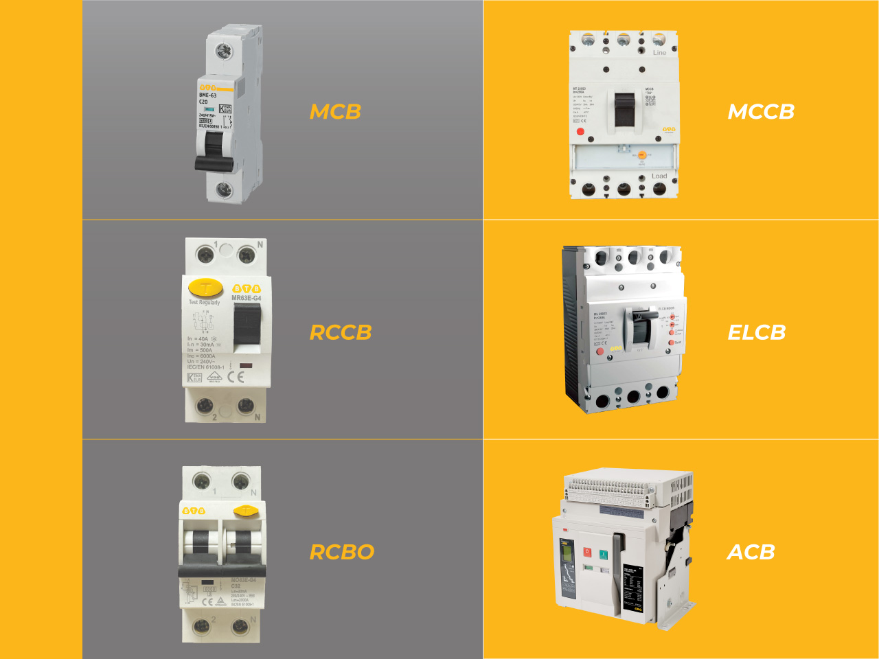 Aptomat là gì? Hiểu rõ và lựa chọn đúng cho hệ thống điện gia đình 5 Aptomat là gì? Phân loại Aptomat