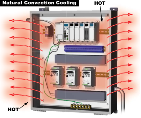 Ảnh: Quá nhiệt trong tủ điện công nghiệp Ảnh: Quá nhiệt trong tủ điện công nghiệp