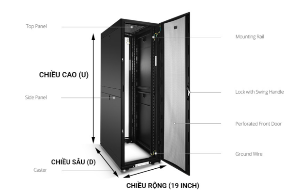 Kích thước khung tủ điện tiêu chuẩn cho thiết bị 19 inch