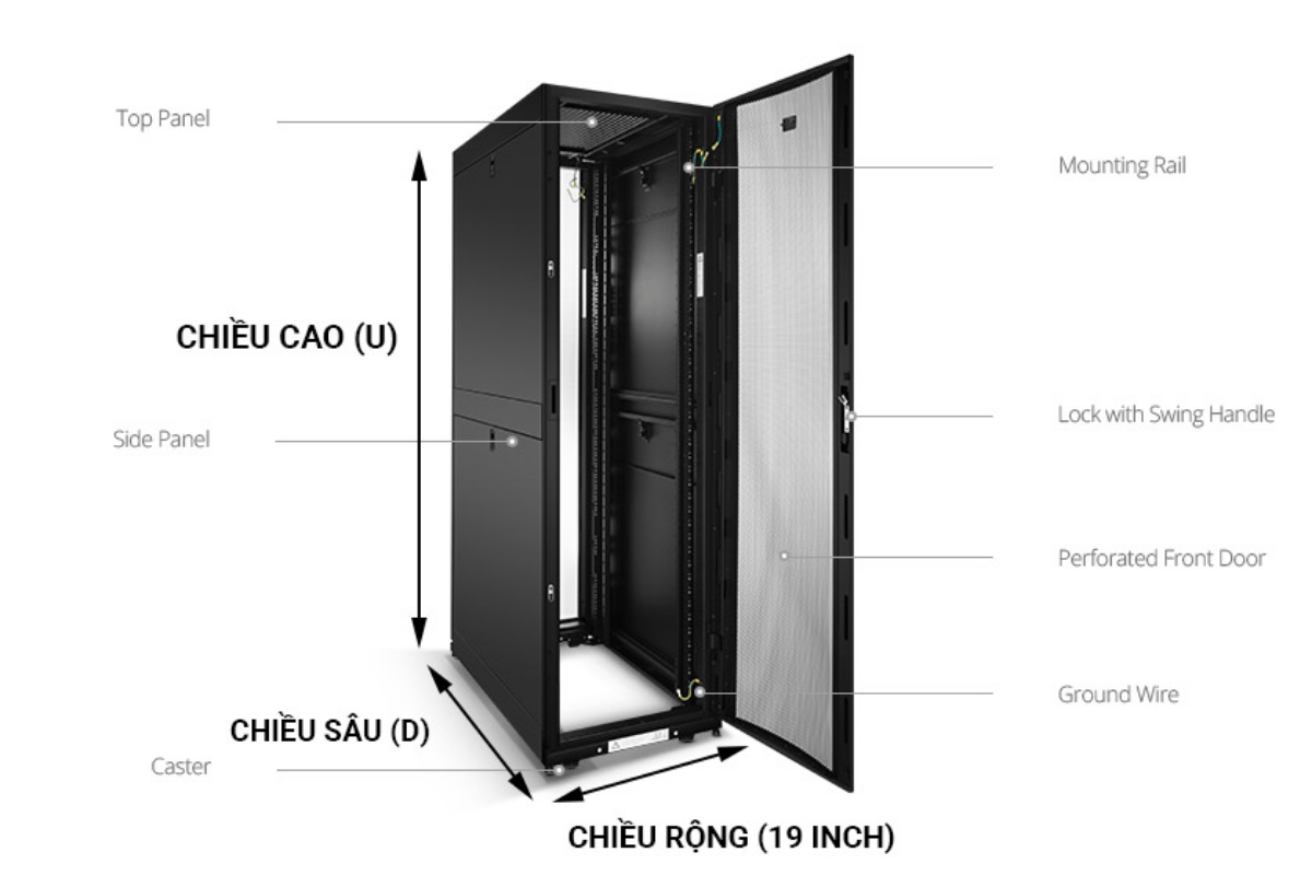 Kích thước khung tủ điện tiêu chuẩn cho thiết bị 19 inch – Hướng dẫn chọn đúng cho công trình 2 Kích thước khung tủ điện tiêu chuẩn cho thiết bị 19 inch