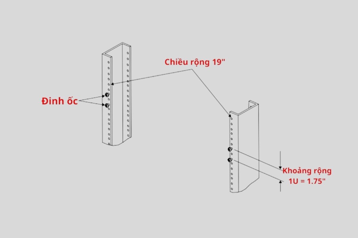 Tiêu chuẩn kích thước và sự tương thích tủ rack
