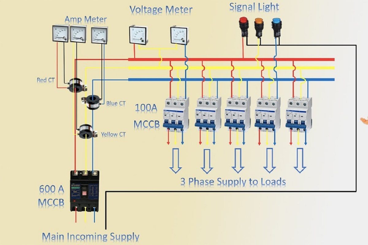 Sơ đồ tủ điện 3 pha là bản vẽ hướng dẫn đấu nối hệ thống điện 3 pha