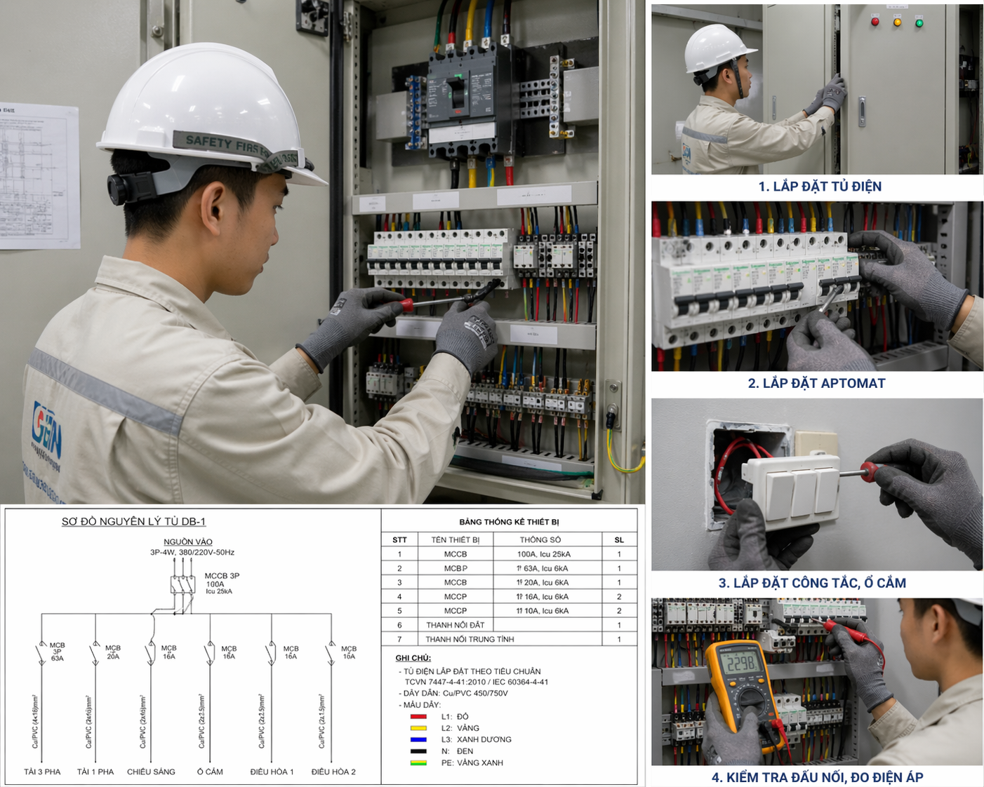Hình kỹ thuật viên đang lắp thiết bị điện như tủ điện, aptomat, công tắc và kiểm tra đấu nối (tiêu chuẩn thiết kế điện )