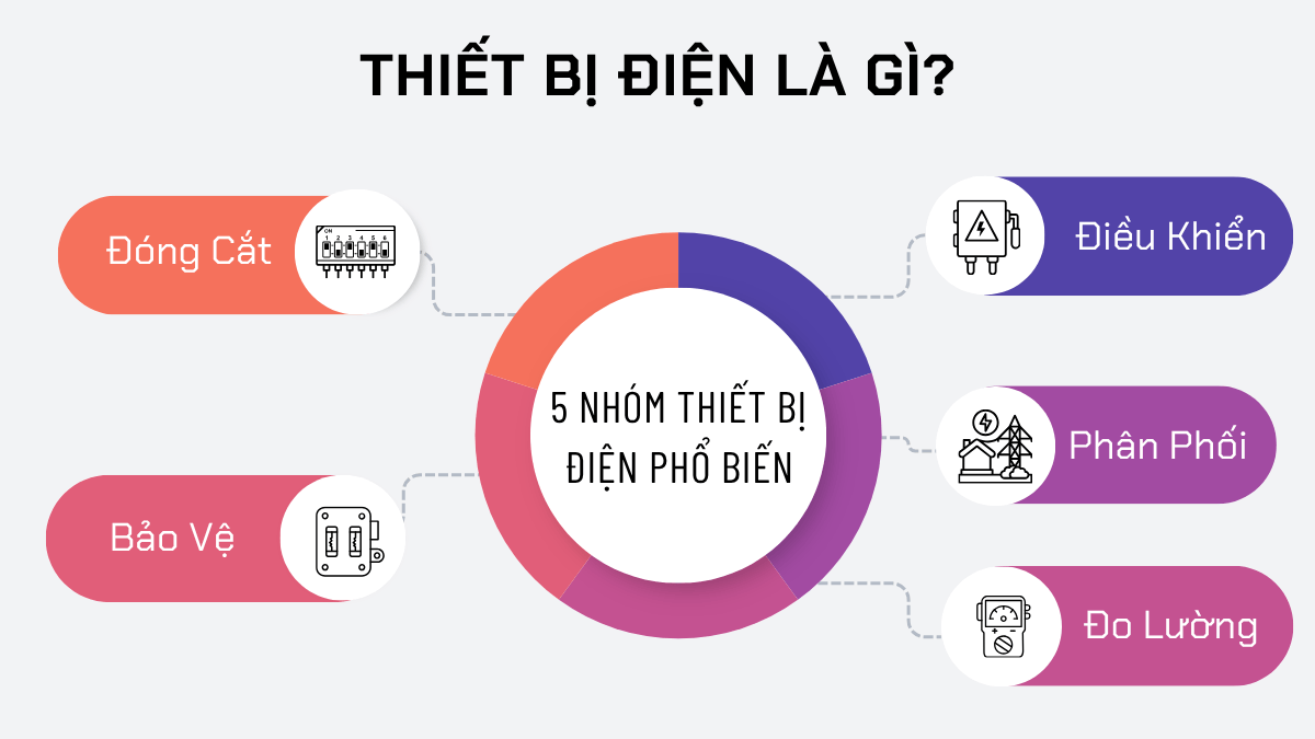 Thiết bị điện là gì?