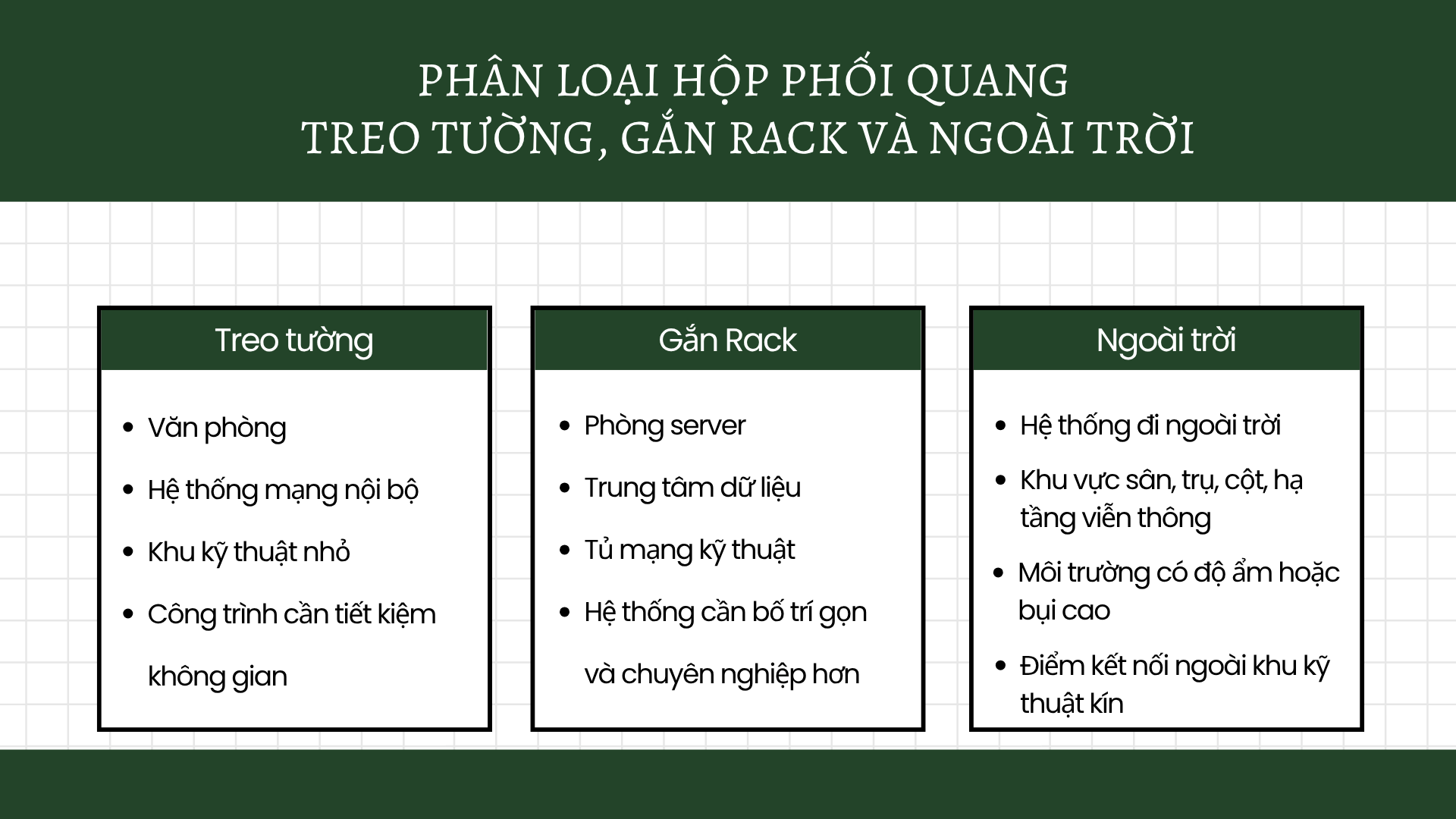 phân loại hộp phối quang treo tường, gắn rack và ngoài trời