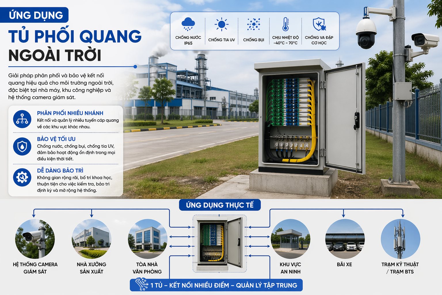 ứng dụng tủ phối quang ngoài trời tại nhà máy, khu công nghiệp hoặc hệ thống camera ngoài trời